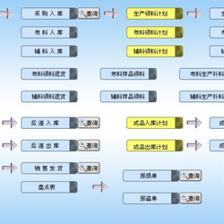 服装erp低成本零风险100%成功