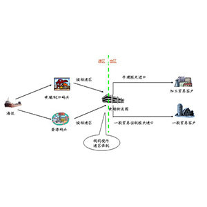 10_上海进口仓储配送,用心坚持专业,及时准确诚信_上海