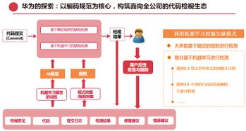 华为云DevCloud软件开发新探索 打造可信的高质量产品代理代办